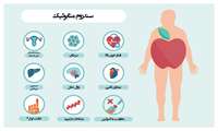 سن، نژاد و چاقی، عوامل خطر سندرم متابولیک